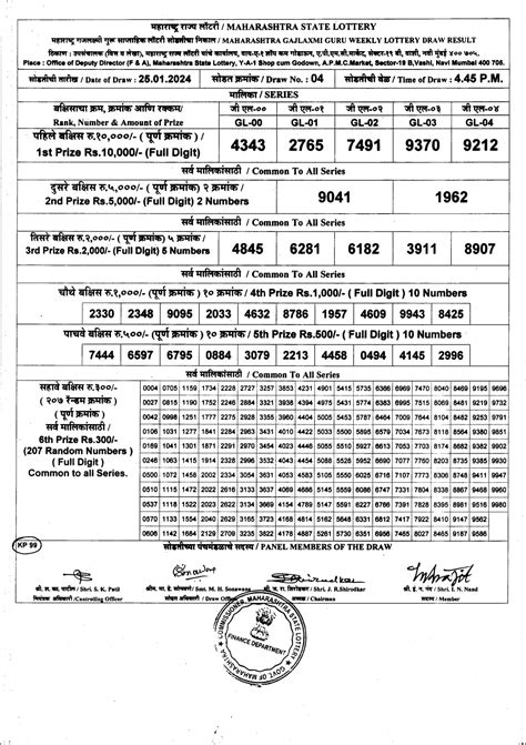 Maharashtra State Lottery Result Winners List 25.01.2024(OUT) .